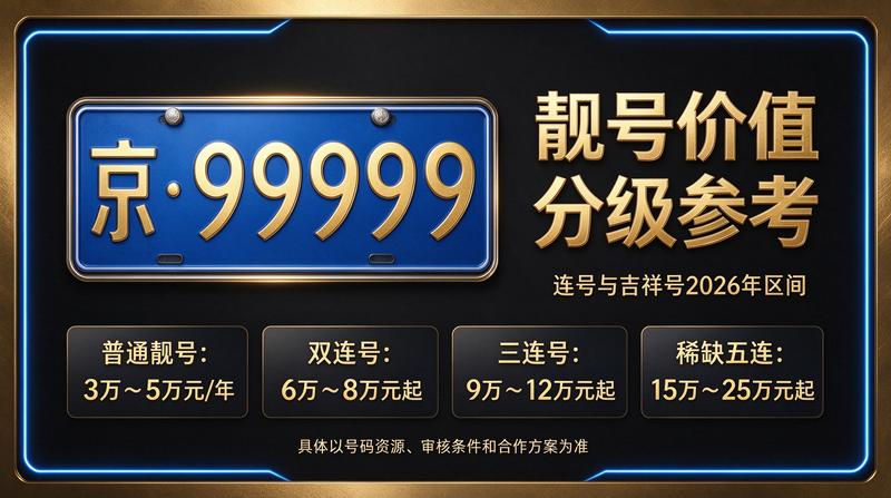 2026年京牌租赁价格表预览